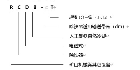 電磁除鐵器規(guī)格型號含義，遠(yuǎn)力磁電生產(chǎn)的電磁除鐵器RCYB系列懸掛式永磁電磁除鐵器內(nèi)部采用高矯頑力，高剩磁的特殊永磁體“釹鐵硼”等材料組成復(fù)合磁系。具有免維護(hù)、磁力強、壽命長、安裝簡單、使用方便、運行可靠等特點，適用于皮帶機、振動輸送機、電磁振動給料機、下料溜槽上的非磁性物料中除鐵。清除0.1～35公斤的鐵磁性物質(zhì)，內(nèi)部永磁磁系使用壽命10年以上。該產(chǎn)品各項技術(shù)指標(biāo)符合JB/T8711--2006標(biāo)準(zhǔn)。 一、電磁除鐵器規(guī)格型號 二、電磁除鐵器規(guī)格產(chǎn)品特點 1、電磁除鐵器的磁路合理,磁場高,磁導(dǎo)率大.因此,適用于除鐵.采用全密封結(jié)構(gòu),通過真空干燥等工藝制造工藝,可有效防止灰塵和有害氣體對線圈的侵蝕,環(huán)境和氣候適應(yīng)性強,使用壽命長. 2、驅(qū)動電機,滾筒,帶刮板鐵帶等鐵體組件.在工作過程中,鐵體自動將鐵皮上吸附的鐵磁材料投入除鐵電磁除鐵器以外的收集箱中,無需手動拆除電源故障,實現(xiàn)除鐵自動化. 3、依靠電機驅(qū)動皮帶上的刮刀,去除粉末或堵塞強力非磁性材料的鐵離子除鐵裝置的鐵磁材料,將其用于破碎機和輸送帶上任何鐵質(zhì)材料,適用在各種惡劣的環(huán)境條件下 三、電磁除鐵器產(chǎn)品優(yōu)點 1、內(nèi)部采用電工專用樹脂澆注,自冷式全密封結(jié)構(gòu).防塵.防雨.耐腐蝕.2.2自動卸鐵.維護(hù)簡便.滾筒腰鼓形結(jié)構(gòu),具備皮帶自動糾偏功能,特制全密封軸承座 2、可實現(xiàn)長期無故障運行. 3、產(chǎn)品配套性好,整流設(shè)備功能齊全,具有手動和集控功能,能滿足多種場合的使用要求. 4、可有效吸除混雜在非磁性物料中0.1-35公斤的鐵磁性物質(zhì). 5、當(dāng)永磁鐵吸附鐵磁物較多時，人工用非磁性刮板清除或戴手套摘除，適用于連續(xù)工作，含鐵較少的場合。